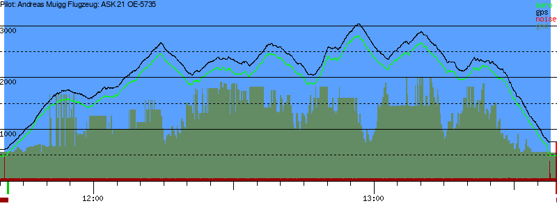 Barometer